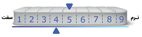 میزان نرمی تشک لوسیانا
